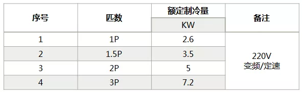 海信中央空調(diào)怎么樣？海信中央空調(diào)如何選購-圖2