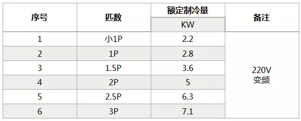 海信中央空調(diào)怎么樣？海信中央空調(diào)如何選購-圖3